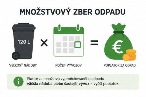 Schéma pre množstvový zber odpadu